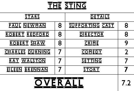 The Sting (1973) card