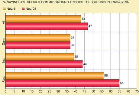 The U.S. Is Marching Steadily Toward Another War