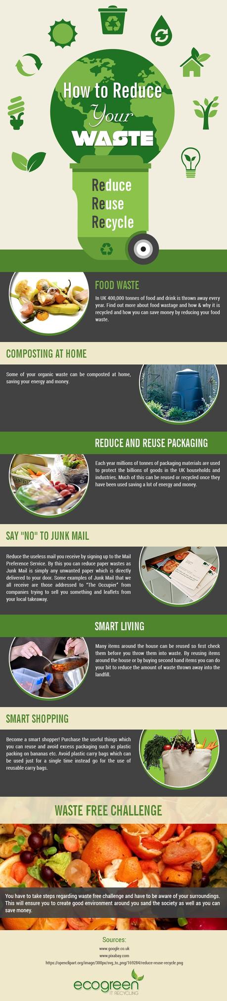 How to reduce your waste