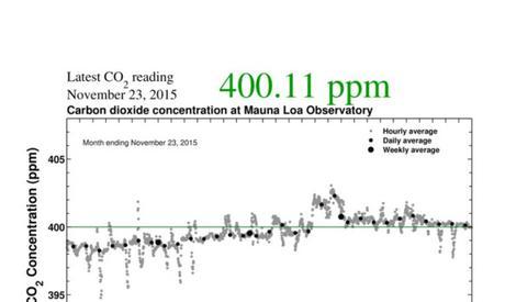 Humankind’s Last Days Below 400 PPM CO2?