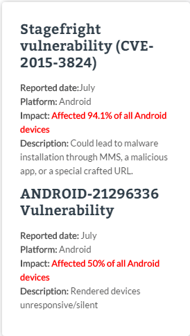 95% of Android Devices Found Vulnerable, IPhones at risk too