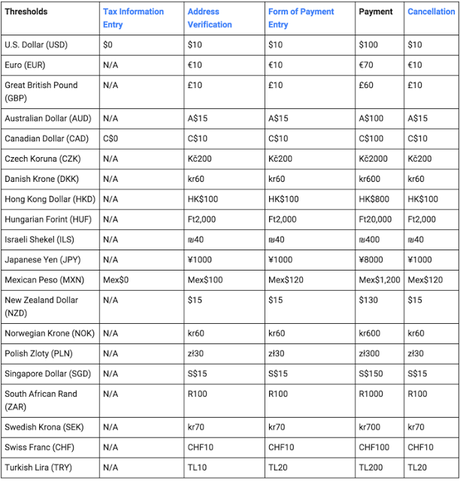 AdSense Address Verification With AdSense Pin Or Alternate Methods