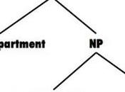 Form Hard See, Even Sentences*