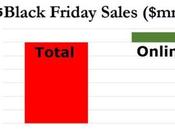 Black Friday Sales Less Than Last Year