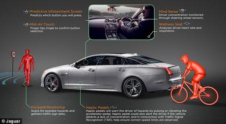 ESP ~ the 6th [mindsense] gadget of Jaguar cars !