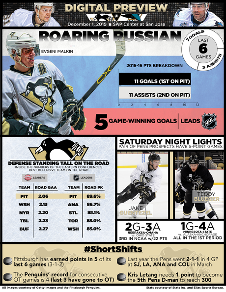 2015-2016 Game 24: Penguins at Sharks