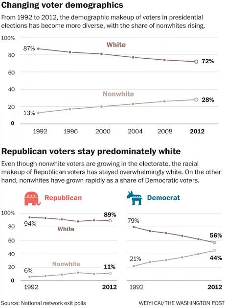 The Worsening Problem Facing The Republican Party