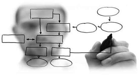 Simple Machine Forum Sitemap