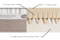 How to Choose The Right Upholstery Foam