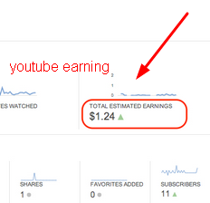 youtube earning