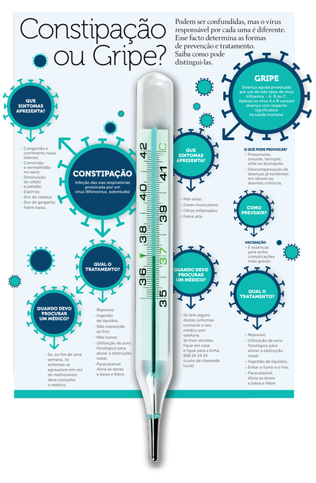 gripeinfografia1