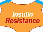 Insulin Resistance GOOD