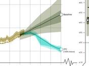 Paris Commitments Will Miss