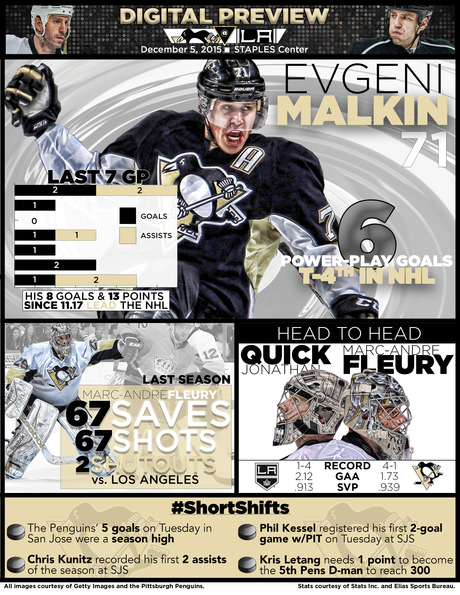 2015-2016 Game 25: Penguins at Kings