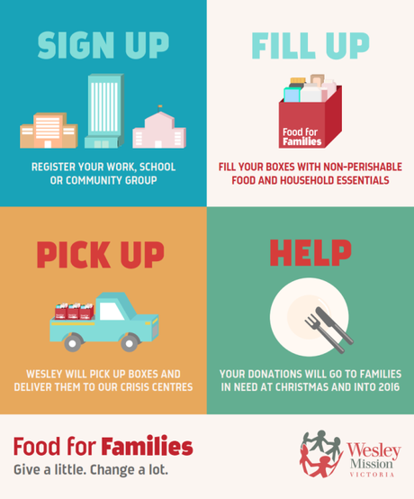 Food for Families - Donation Journey + Branding_001