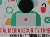 Social Media Security Threats #Infographic