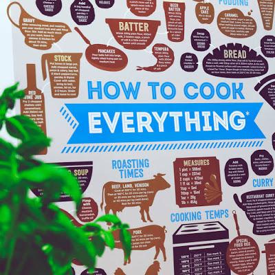 5 'How to Cook Everything' Prints To Be Won!