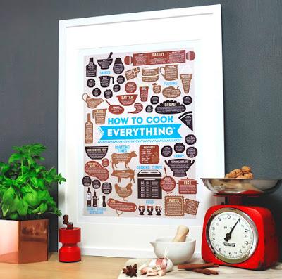 5 'How to Cook Everything' Prints To Be Won!