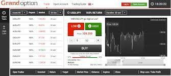 grand option trading platform