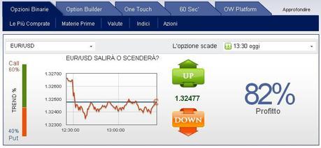 optionweb platform