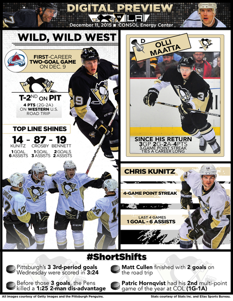 2015-2016 Game 28: Kings at Penguins