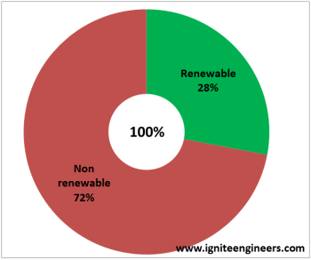 Solar Energy – The Ultimate Solution