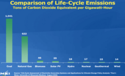 Solar Energy – The Ultimate Solution