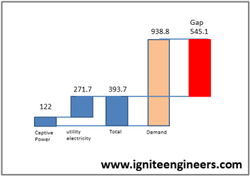 Solar Energy – The Ultimate Solution