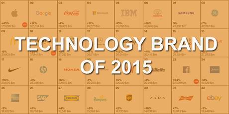 Technology-brand-2015