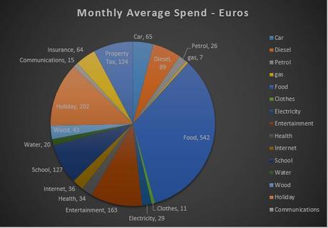 2 Years of Financial Independence