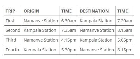 KCCA passenger train service Kampala, daily timetable from December 7th 2015