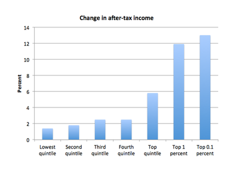 GOP Candidate Tax Plans Just Pander To The Rich