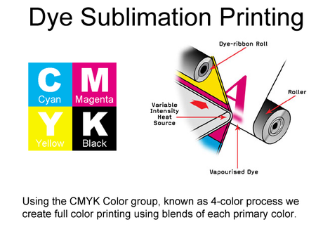 large format printing 