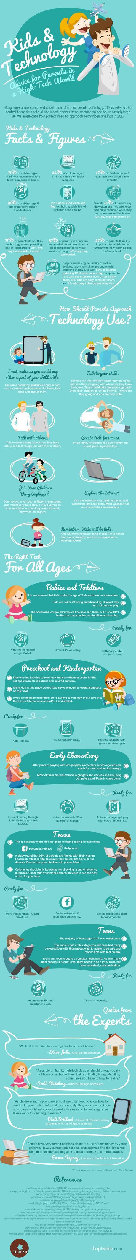 What Parents Need To Know About Technology For Kids – Infographic kids-tech-infographic
