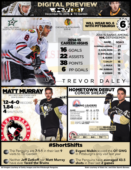 2015-2016 Game 30: Penguins at Bruins