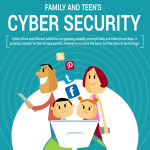 Online Dangers and Safety Tips for Parents and Teens Infographic