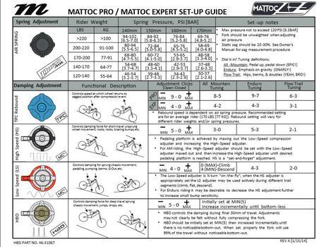Manitou Mattoc Pro Set Up Guide
