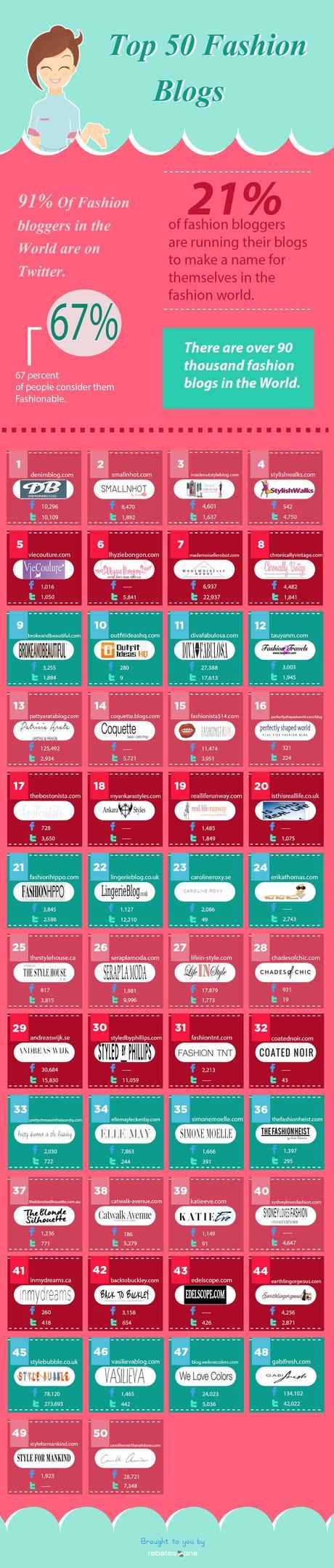 Top 50 Fashion Blogs Plus More Weekend Reading Top 50 fashion blogs