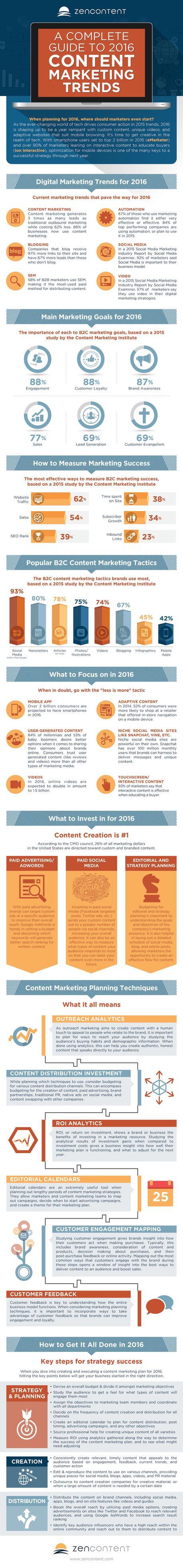 A Guide to 2016 Content Marketing Strategy #Infographic