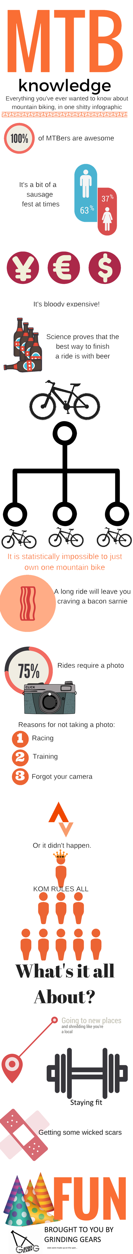 MTB Infographic