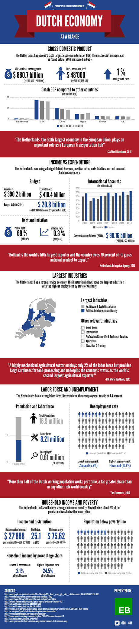 Australian Economy At a Glance [Infographic]