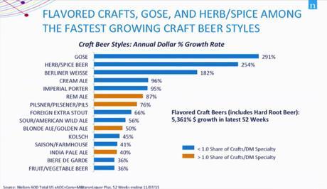 Sam Adams and the Power of IPA