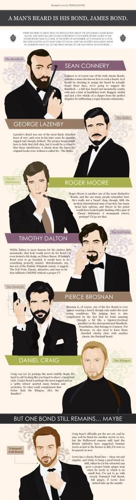 Bond-Beards-final (1)