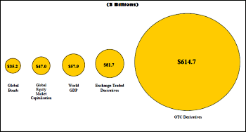 Another view of derivatives [courtesy Google Images]