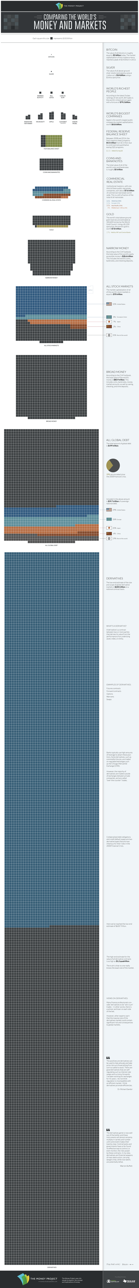 The World’s Money and Markets in One Visualization