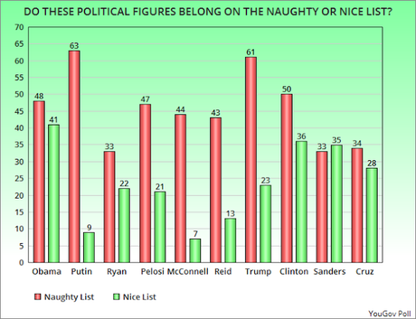 Public Puts Political Figures 
