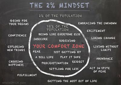 All the Truth about Comfort Zone