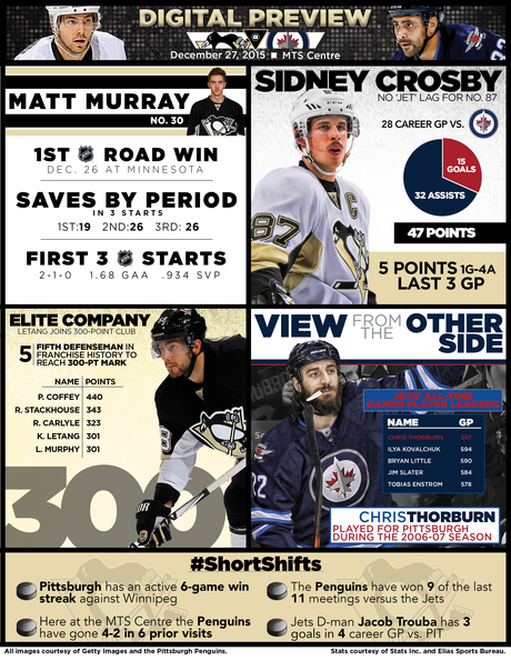 2015-2016 Game 35: Penguins at Jets