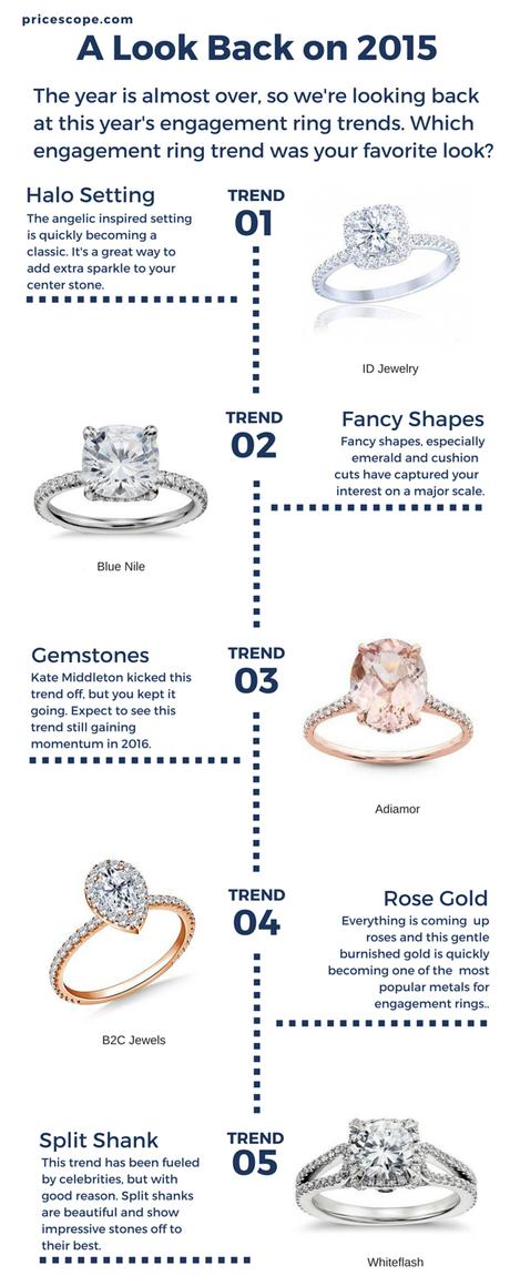 A Look Back On 2015 - Engagement Ring Trends