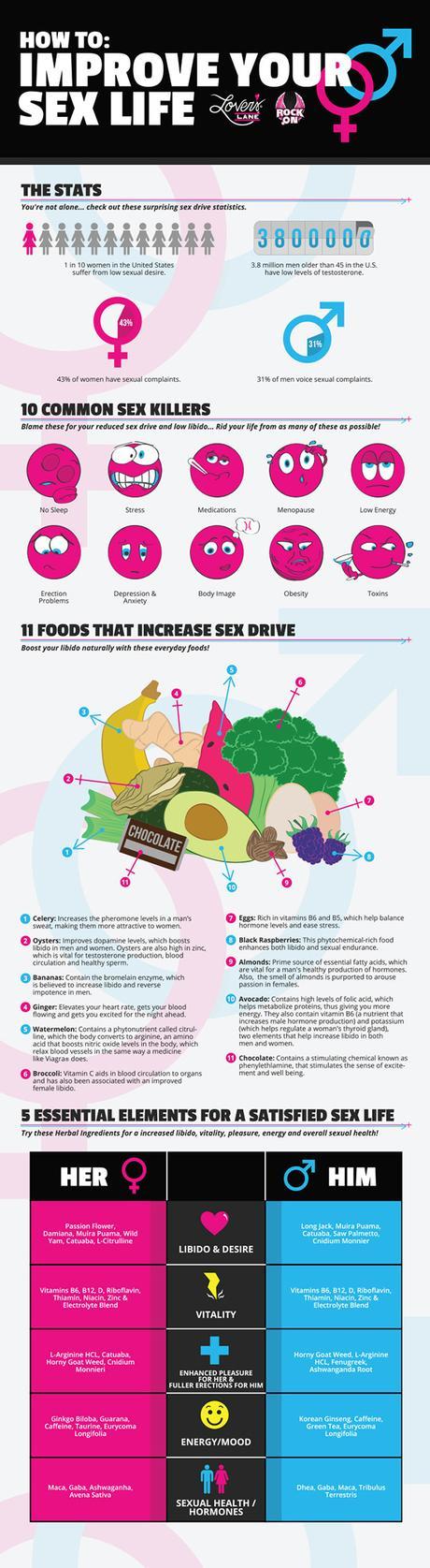 Infographic: How To Improve Your Sex Life